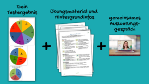 Lernprofilanalyse | Schulstressfrei